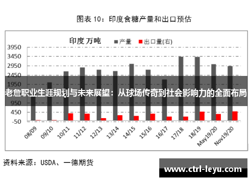 老詹职业生涯规划与未来展望：从球场传奇到社会影响力的全面布局