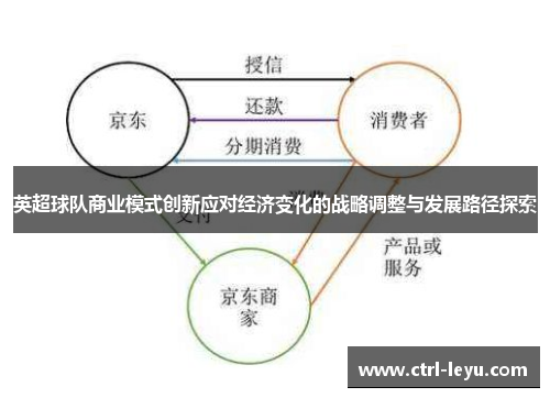 英超球队商业模式创新应对经济变化的战略调整与发展路径探索