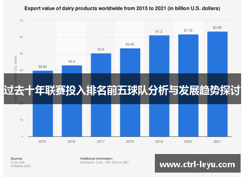 过去十年联赛投入排名前五球队分析与发展趋势探讨
