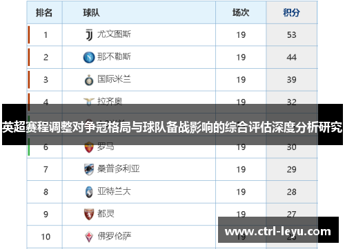 英超赛程调整对争冠格局与球队备战影响的综合评估深度分析研究